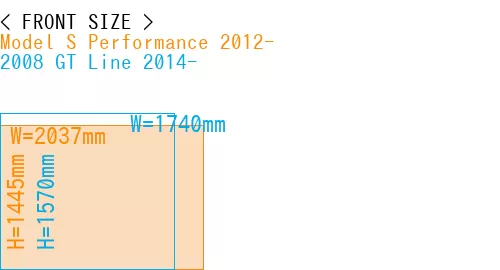 #Model S Performance 2012- + 2008 GT Line 2014-